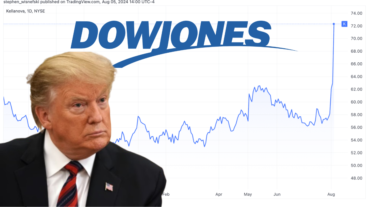 Dow Jones Today: Stock Futures Slide as Trump Threatens EU